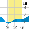Tide chart for Punta Rassa, San Carlos Bay, Florida on 2022/02/15
