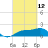 Tide chart for Punta Rassa, San Carlos Bay, Florida on 2022/03/12