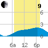 Tide chart for Punta Rassa, San Carlos Bay, Florida on 2022/04/9