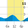 Tide chart for Punta Rassa, San Carlos Bay, Florida on 2022/06/11
