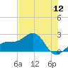 Tide chart for Punta Rassa, San Carlos Bay, florida on 2022/07/12
