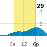 Tide chart for Punta Rassa, San Carlos Bay, Florida on 2023/01/29