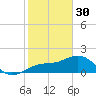 Tide chart for Punta Rassa, San Carlos Bay, Florida on 2023/01/30