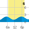 Tide chart for Punta Rassa, San Carlos Bay, Florida on 2023/08/6
