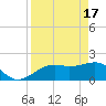 Tide chart for Punta Rassa, San Carlos Bay, Florida on 2024/04/17