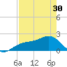 Tide chart for Punta Rassa, San Carlos Bay, Florida on 2024/04/30