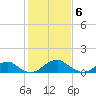 Tide chart for Quantico, Virginia on 2021/02/6