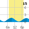 Tide chart for Quantico, Virginia on 2021/03/15
