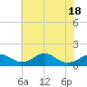Tide chart for Quantico, Virginia on 2021/05/18