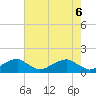 Tide chart for Quantico, Virginia on 2021/05/6