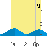 Tide chart for Quantico, Virginia on 2021/06/9