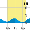 Tide chart for Quantico, Virginia on 2021/07/15