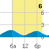 Tide chart for Quantico, Virginia on 2021/07/6