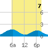 Tide chart for Quantico, Virginia on 2021/07/7