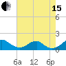 Tide chart for Quantico, Virginia on 2021/08/15
