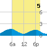 Tide chart for Quantico, Virginia on 2021/08/5