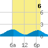 Tide chart for Quantico, Virginia on 2021/08/6