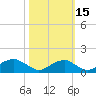 Tide chart for Quantico, Virginia on 2021/10/15
