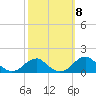 Tide chart for Quantico, Virginia on 2021/10/8