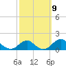Tide chart for Quantico, Virginia on 2021/10/9