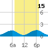Tide chart for Quantico, Virginia on 2022/03/15