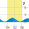 Tide chart for Quantico, Virginia on 2022/03/7