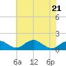 Tide chart for Quantico, Virginia on 2022/05/21