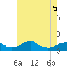 Tide chart for Quantico, Virginia on 2022/05/5