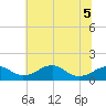 Tide chart for Quantico, Virginia on 2022/06/5