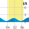 Tide chart for Quantico, Virginia on 2022/09/15