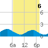 Tide chart for Quantico, Virginia on 2022/09/6