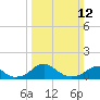 Tide chart for Quantico, Virginia on 2023/03/12