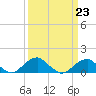 Tide chart for Quantico, Virginia on 2023/03/23
