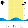 Tide chart for Quantico, Virginia on 2024/03/17