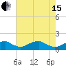 Tide chart for Quantico, Virginia on 2024/05/15