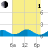 Tide chart for Quantico, Virginia on 2024/05/1