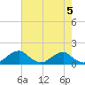 Tide chart for Quantico, Virginia on 2024/05/5