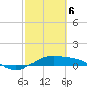 Tide chart for east, Queen Isabella Causeway, Texas on 2021/02/6