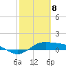 Tide chart for east, Queen Isabella Causeway, Texas on 2021/02/8