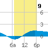 Tide chart for east, Queen Isabella Causeway, Texas on 2021/02/9
