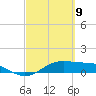 Tide chart for east, Queen Isabella Causeway, Texas on 2021/03/9