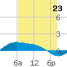 Tide chart for east, Queen Isabella Causeway, Texas on 2021/06/23