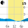 Tide chart for east, Queen Isabella Causeway, Texas on 2021/08/15