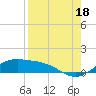 Tide chart for east, Queen Isabella Causeway, Texas on 2021/08/18