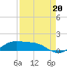 Tide chart for east, Queen Isabella Causeway, Texas on 2021/08/20