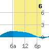 Tide chart for east, Queen Isabella Causeway, Texas on 2021/08/6