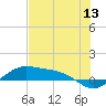 Tide chart for east, Queen Isabella Causeway, Texas on 2022/06/13