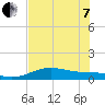 Tide chart for east, Queen Isabella Causeway, Texas on 2022/06/7