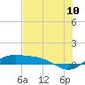 Tide chart for east, Queen Isabella Causeway, Texas on 2022/07/10