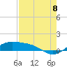 Tide chart for Queen Isabella Causeway (east end), Texas on 2022/08/8